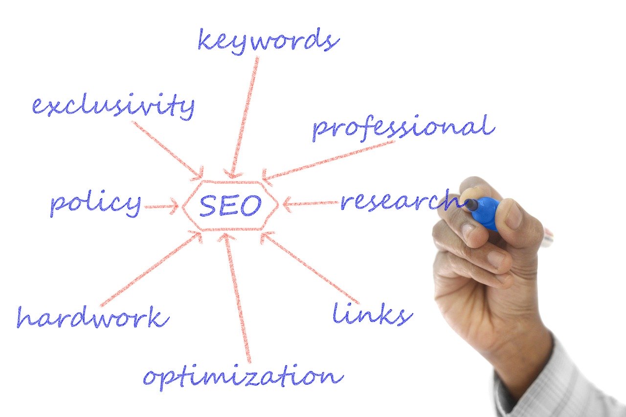 seo on page